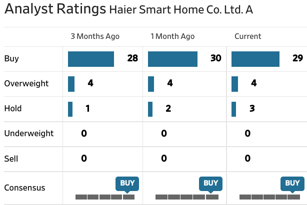Qingdao Haier (LivingKitchen / Haushaltsgeräte) 1304659