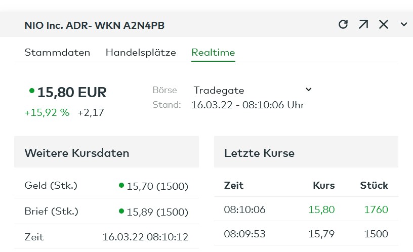 Überrollt NIO bald Tesla? 1304754