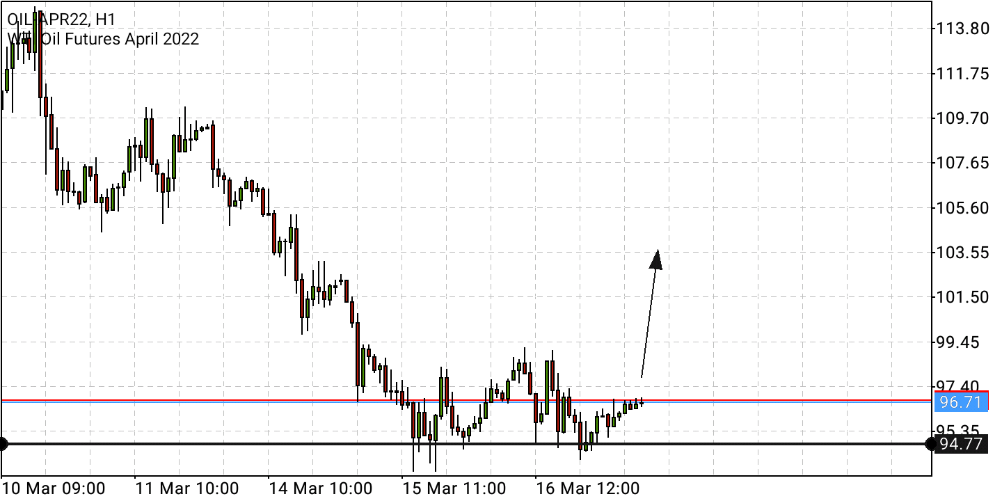 Börse ein Haifischbecken: Trade was du siehst 1304934