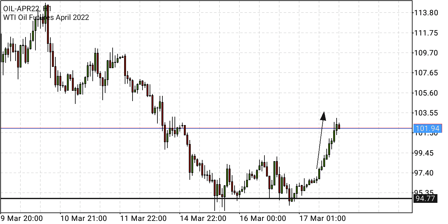Börse ein Haifischbecken: Trade was du siehst 1305037