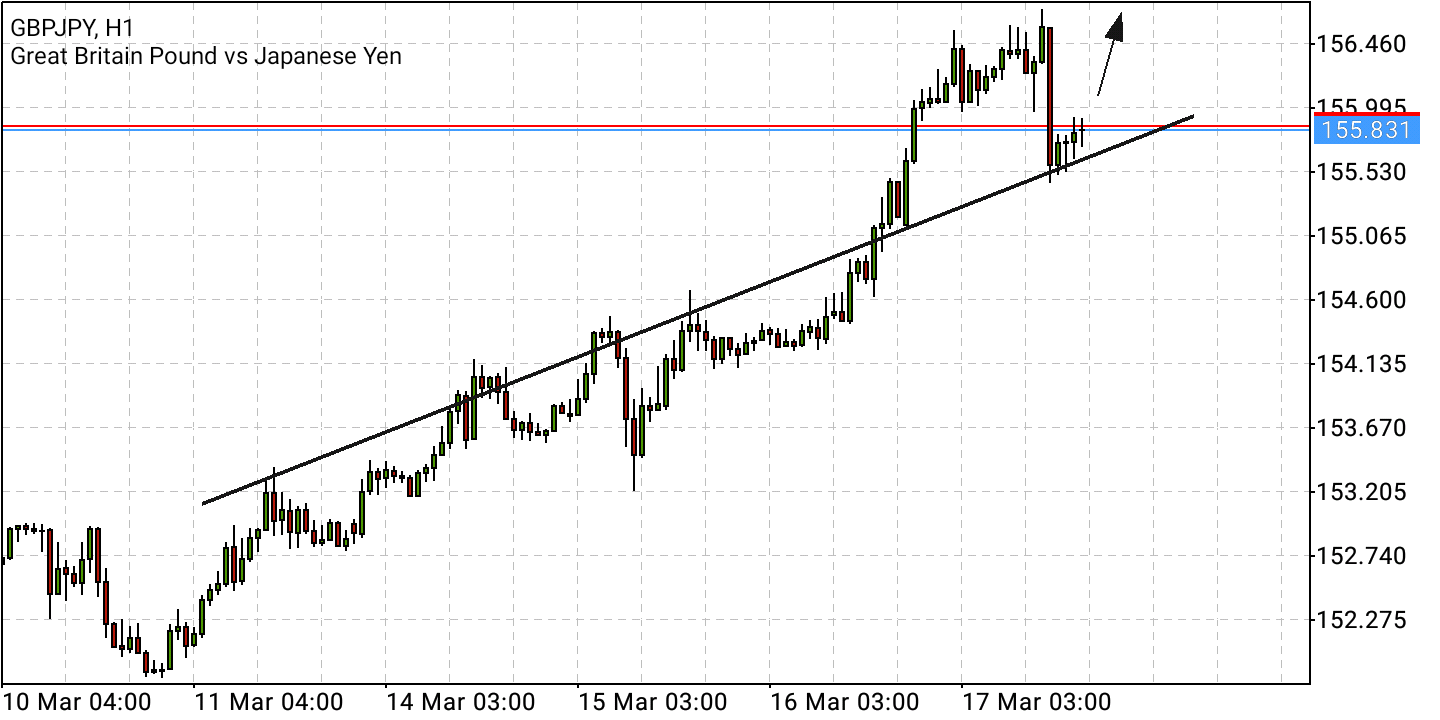 Börse ein Haifischbecken: Trade was du siehst 1305054