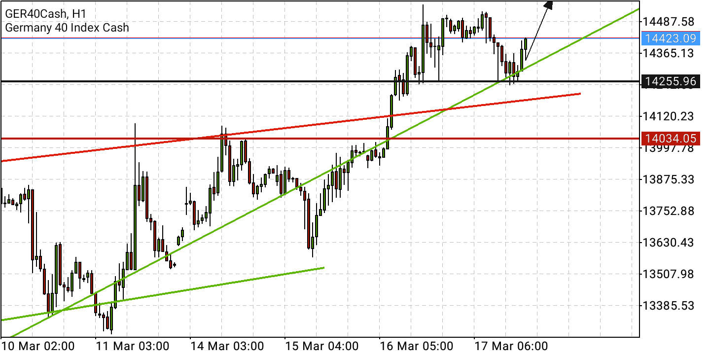 Börse ein Haifischbecken: Trade was du siehst 1305072