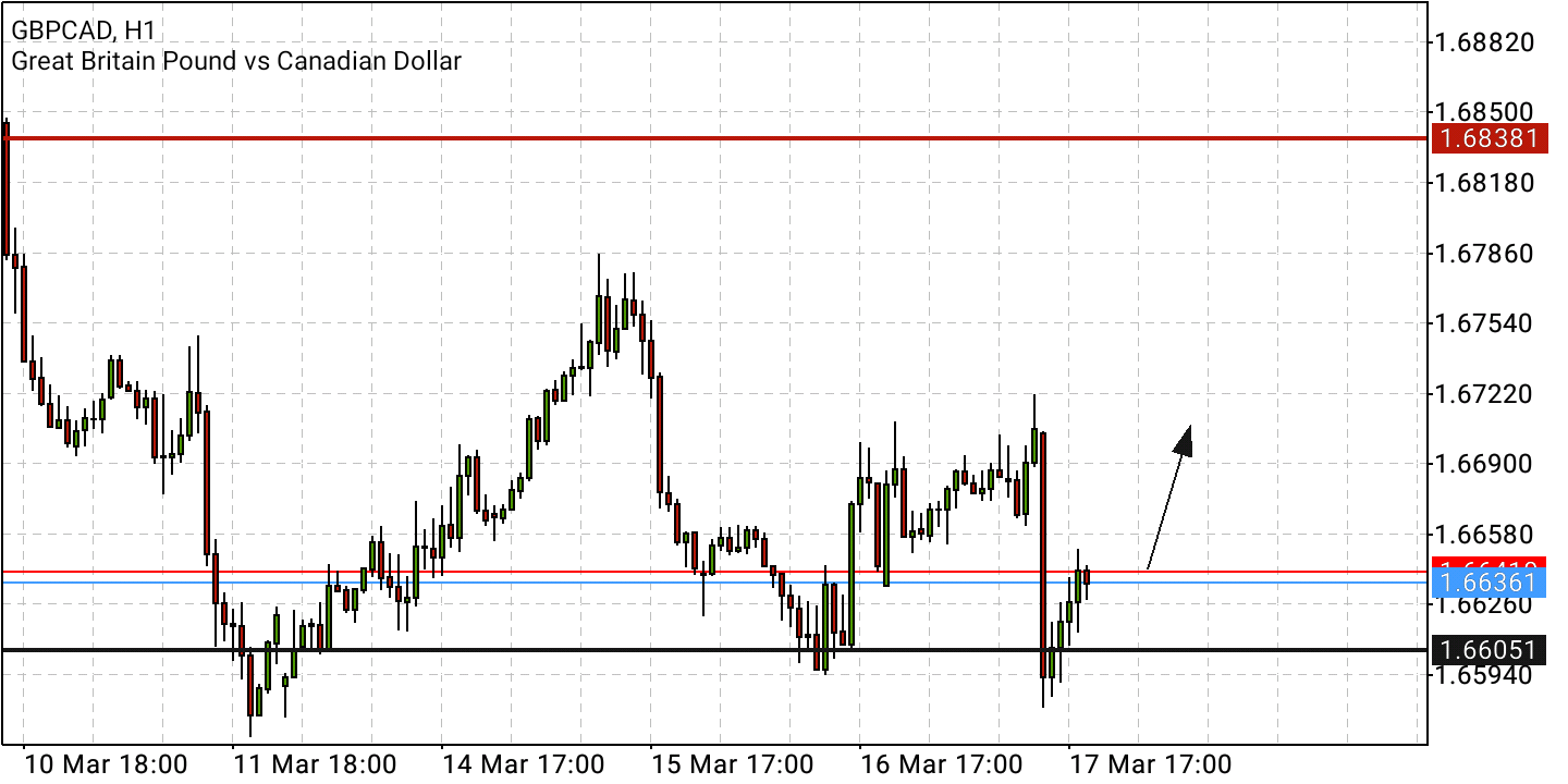 Börse ein Haifischbecken: Trade was du siehst 1305074