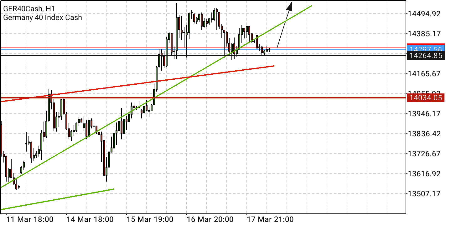Börse ein Haifischbecken: Trade was du siehst 1305117