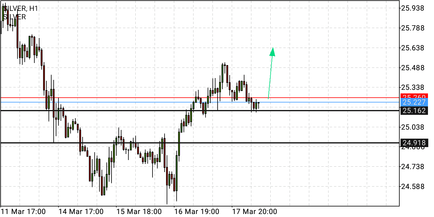 Börse ein Haifischbecken: Trade was du siehst 1305125