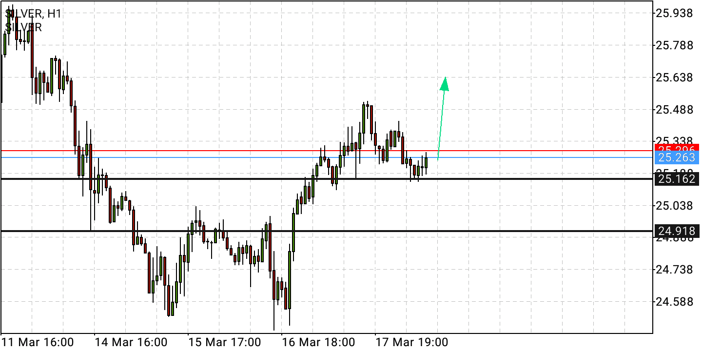 Börse ein Haifischbecken: Trade was du siehst 1305145