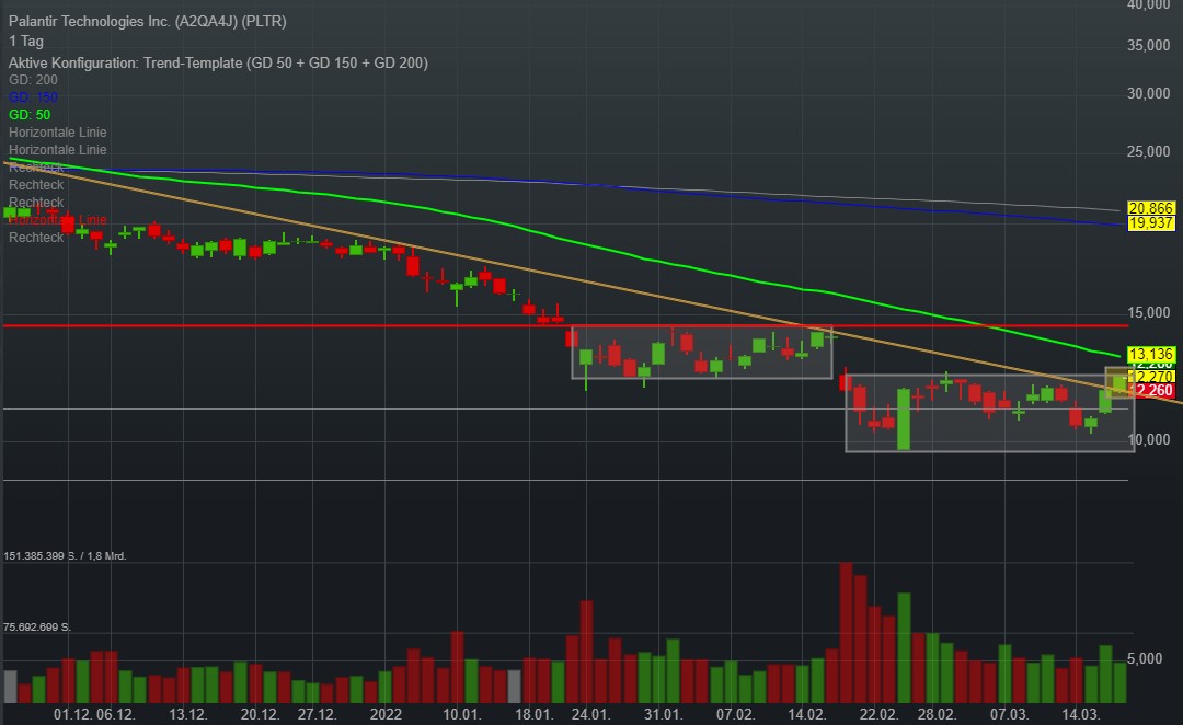 Palantir mit Börsengang 1305212
