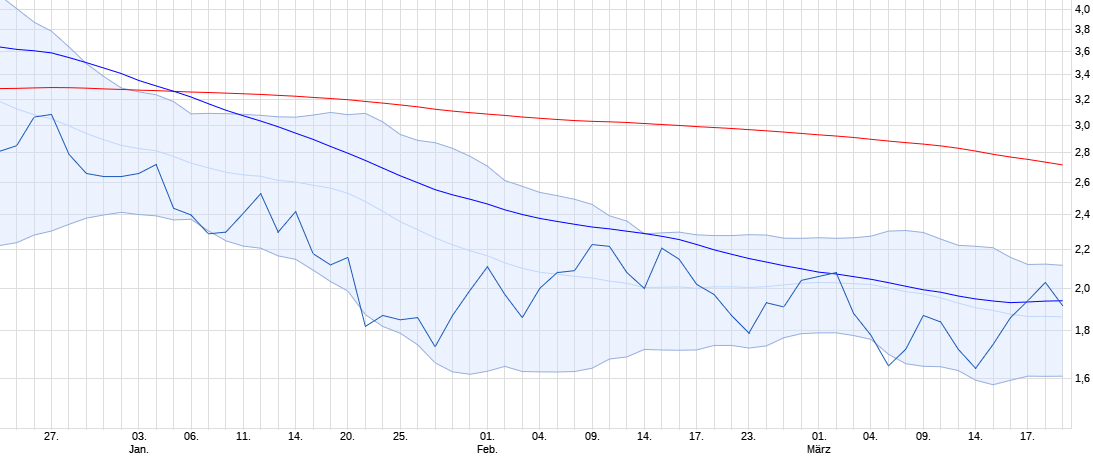 Blockchain Aktie, die man haben sollte? 1305753