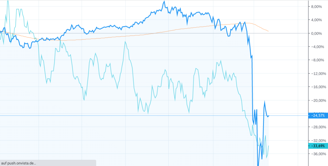 Qingdao Haier (LivingKitchen / Haushaltsgeräte) 1306119