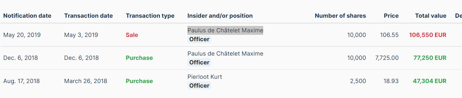 8,29 € satte	-6,22%	am 21.12.2020 1306759