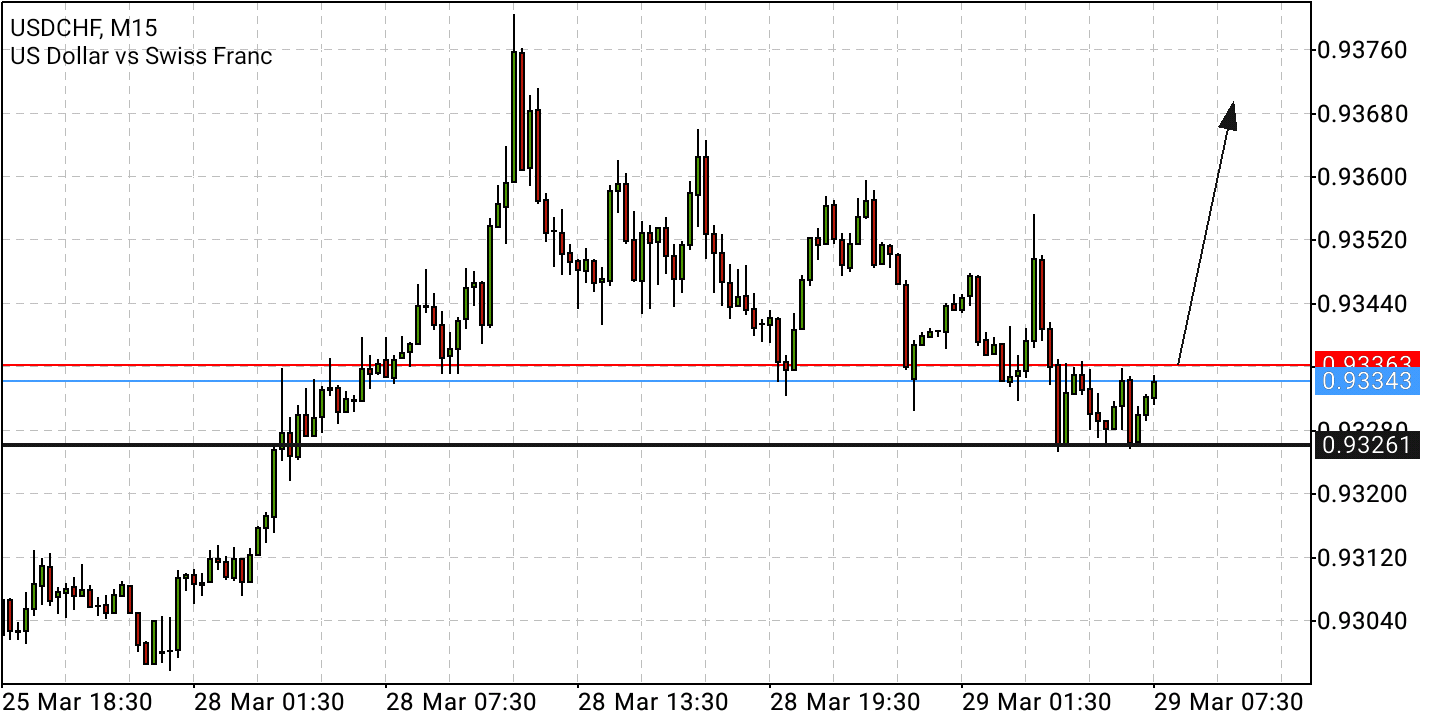 Börse ein Haifischbecken: Trade was du siehst 1306917