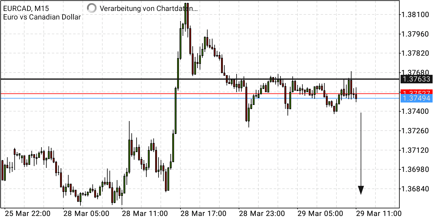 Börse ein Haifischbecken: Trade was du siehst 1306961
