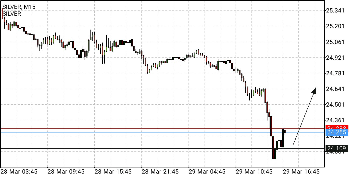 Börse ein Haifischbecken: Trade was du siehst 1307048