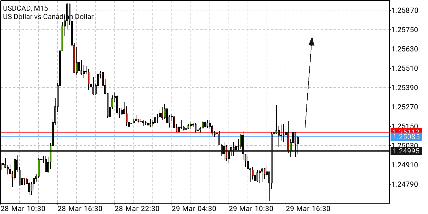 Börse ein Haifischbecken: Trade was du siehst 1307056
