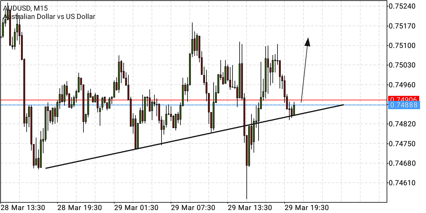 Börse ein Haifischbecken: Trade was du siehst 1307093