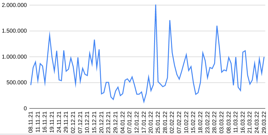 Cliq Digital AG - Turnaroundwette 1307077