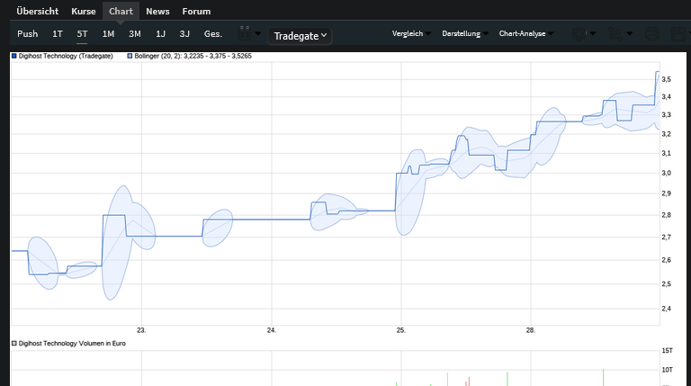 Hashchain Tech 1306914