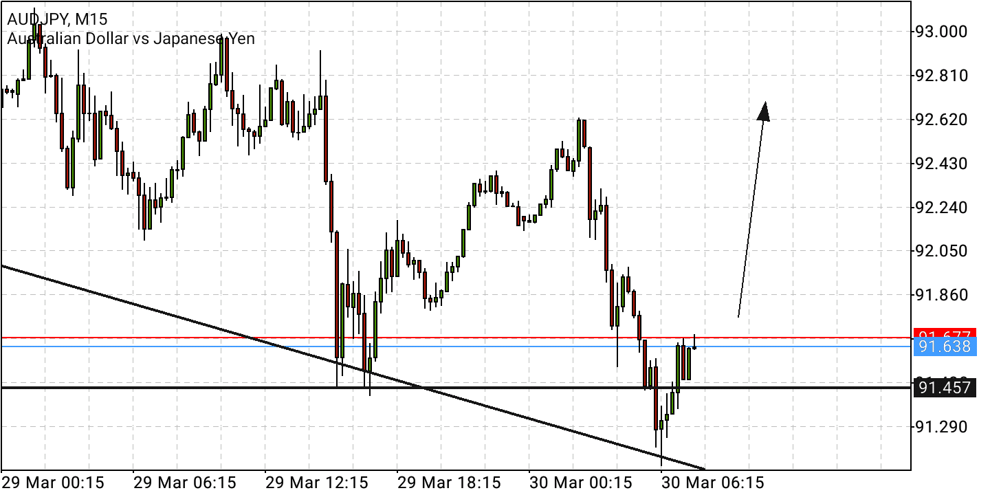 Börse ein Haifischbecken: Trade was du siehst 1307133