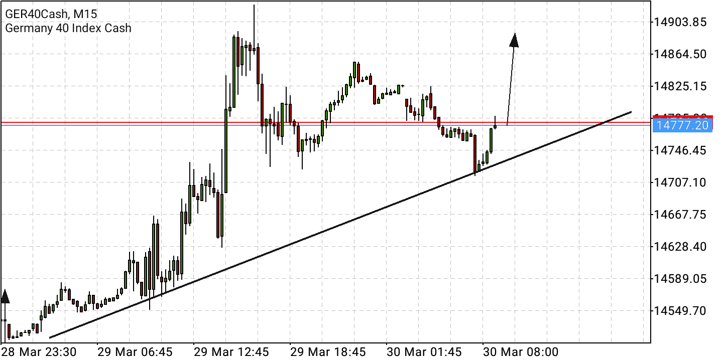 Börse ein Haifischbecken: Trade was du siehst 1307137