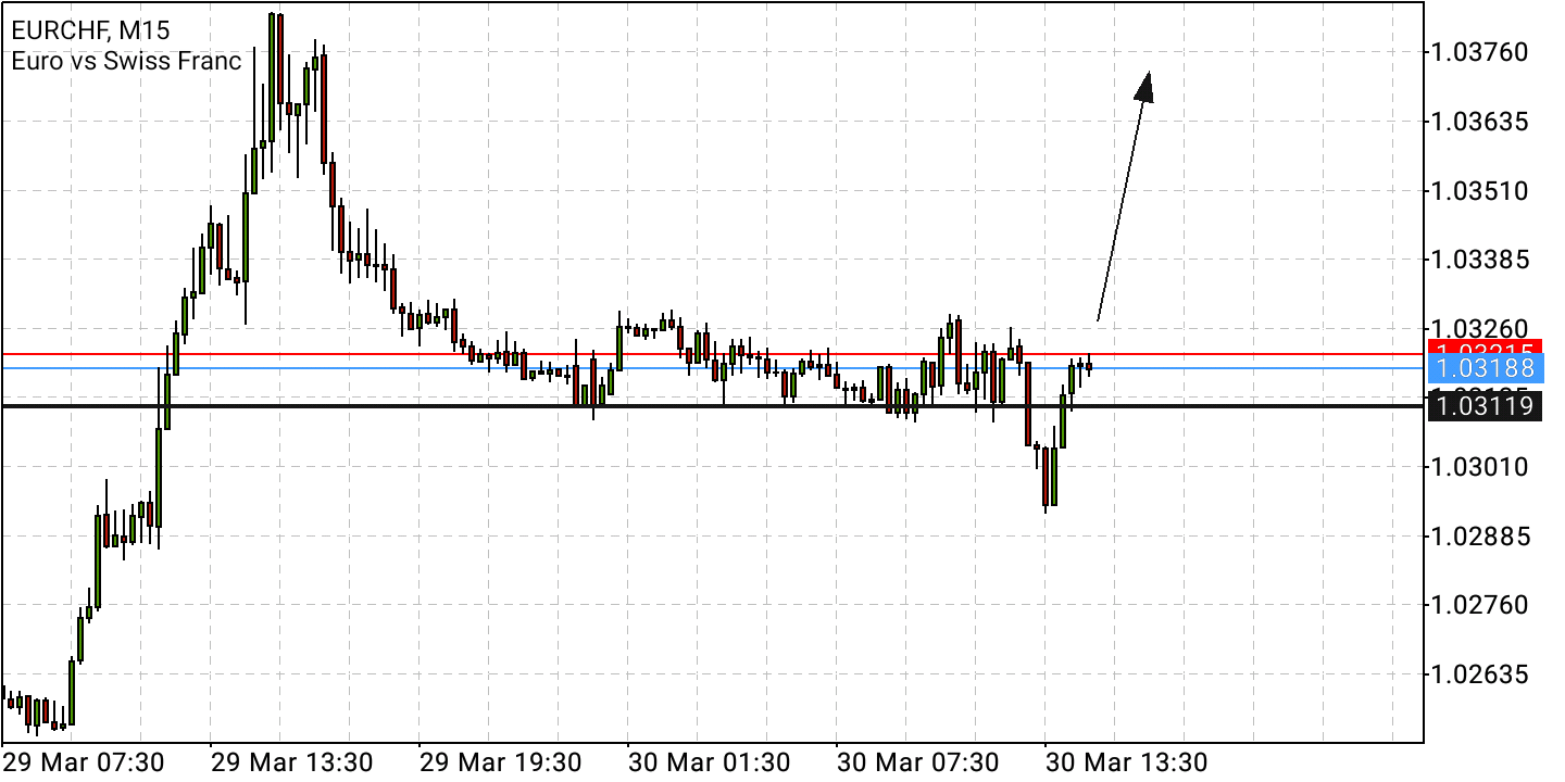Börse ein Haifischbecken: Trade was du siehst 1307214