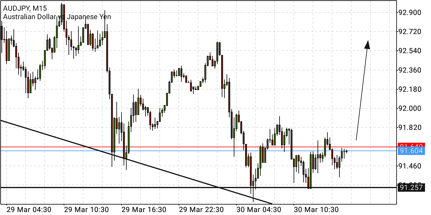 Börse ein Haifischbecken: Trade was du siehst 1307219