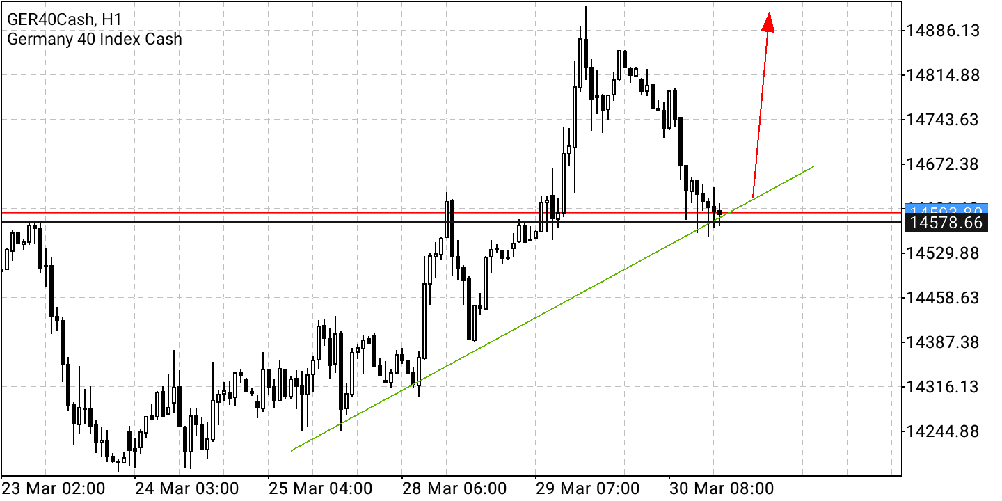 Börse ein Haifischbecken: Trade was du siehst 1307247