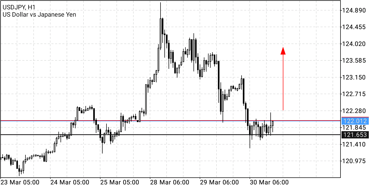 Börse ein Haifischbecken: Trade was du siehst 1307246