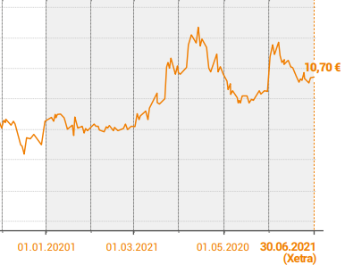 M1 Beauty Aktie 1307276