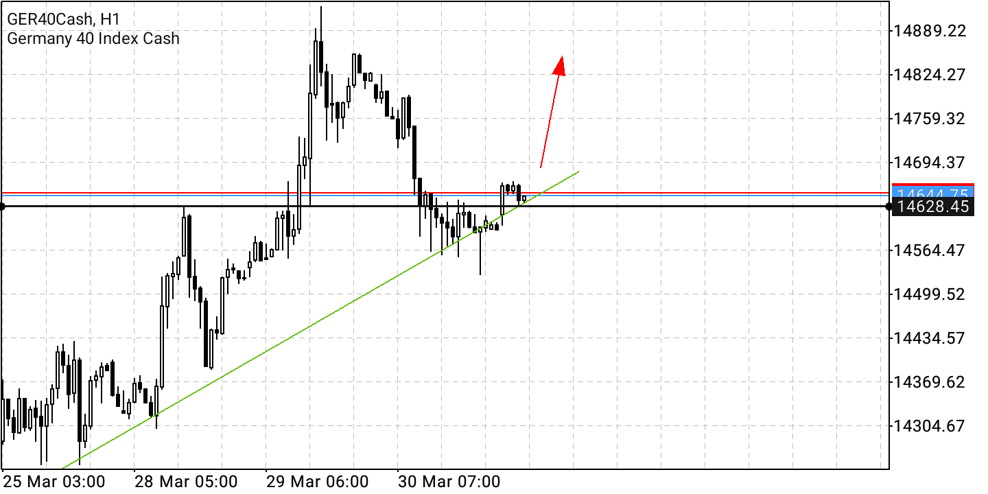 Börse ein Haifischbecken: Trade was du siehst 1307315