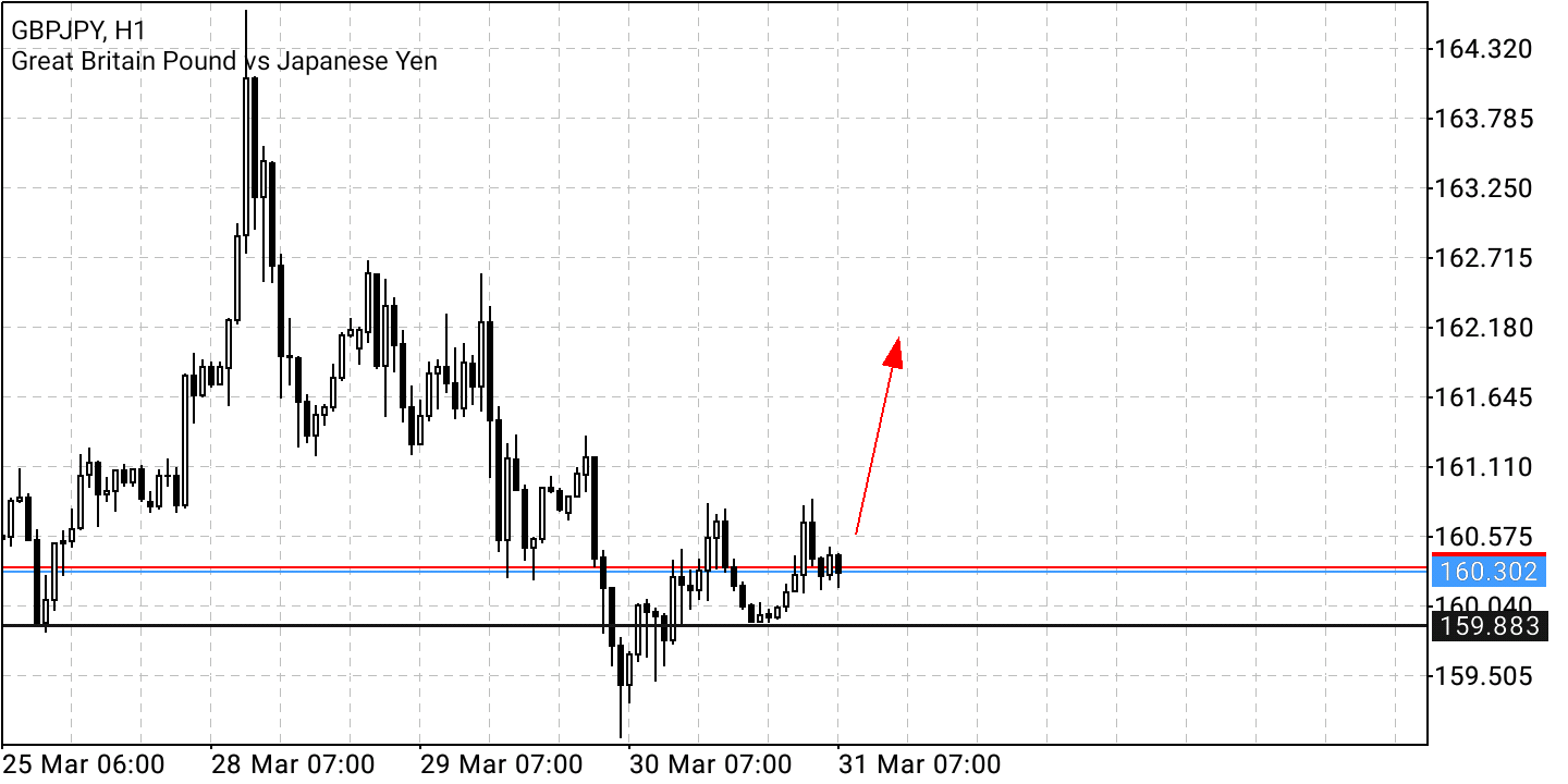 Börse ein Haifischbecken: Trade was du siehst 1307317