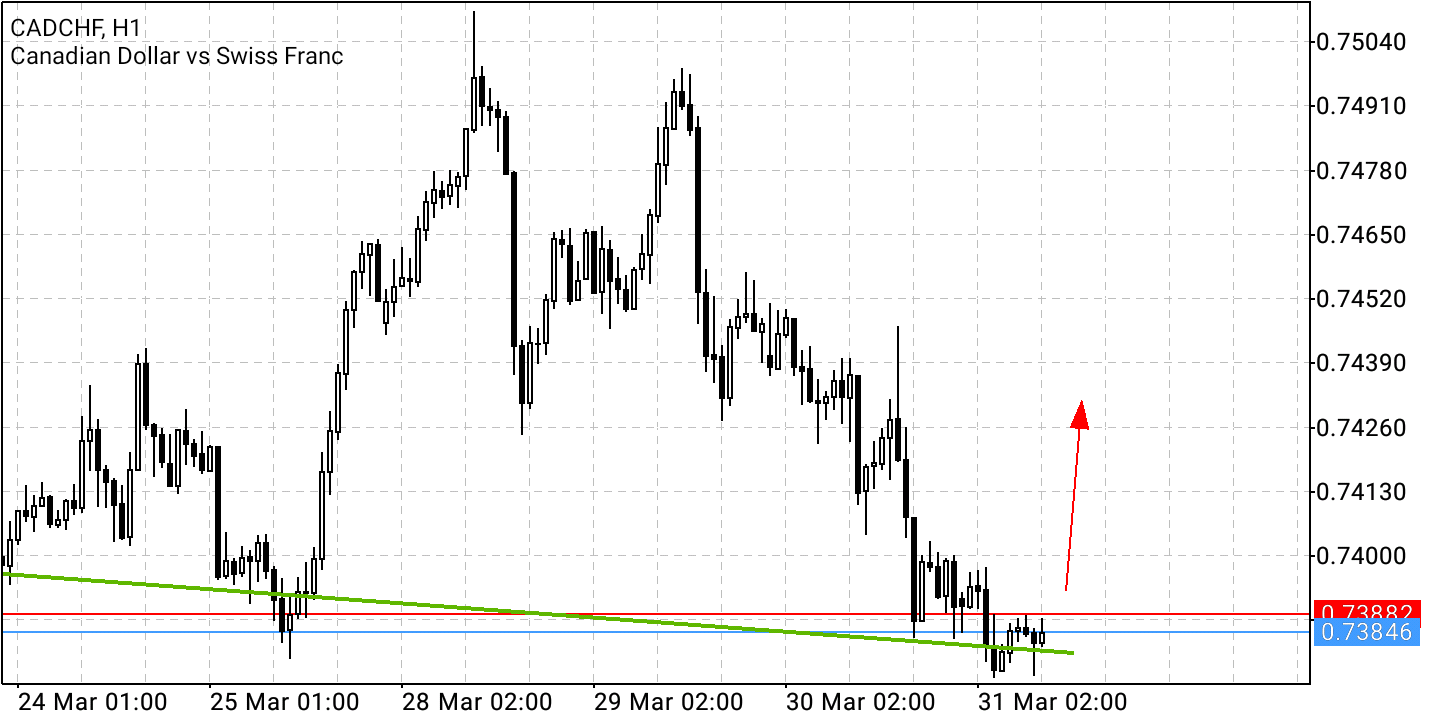 Börse ein Haifischbecken: Trade was du siehst 1307340