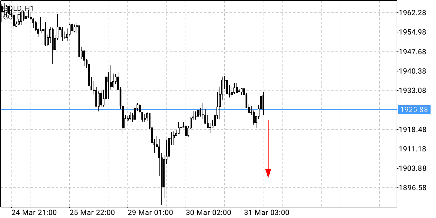 Börse ein Haifischbecken: Trade was du siehst 1307364