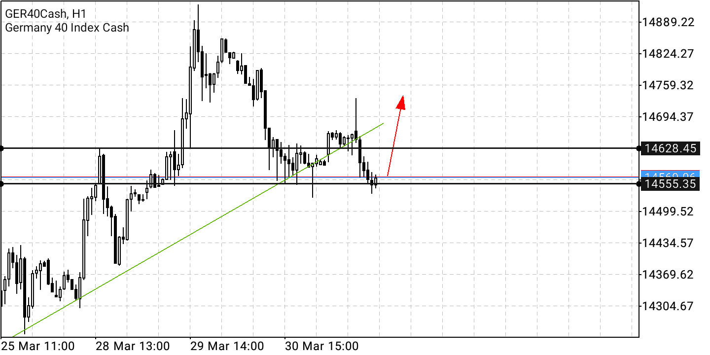 Börse ein Haifischbecken: Trade was du siehst 1307426