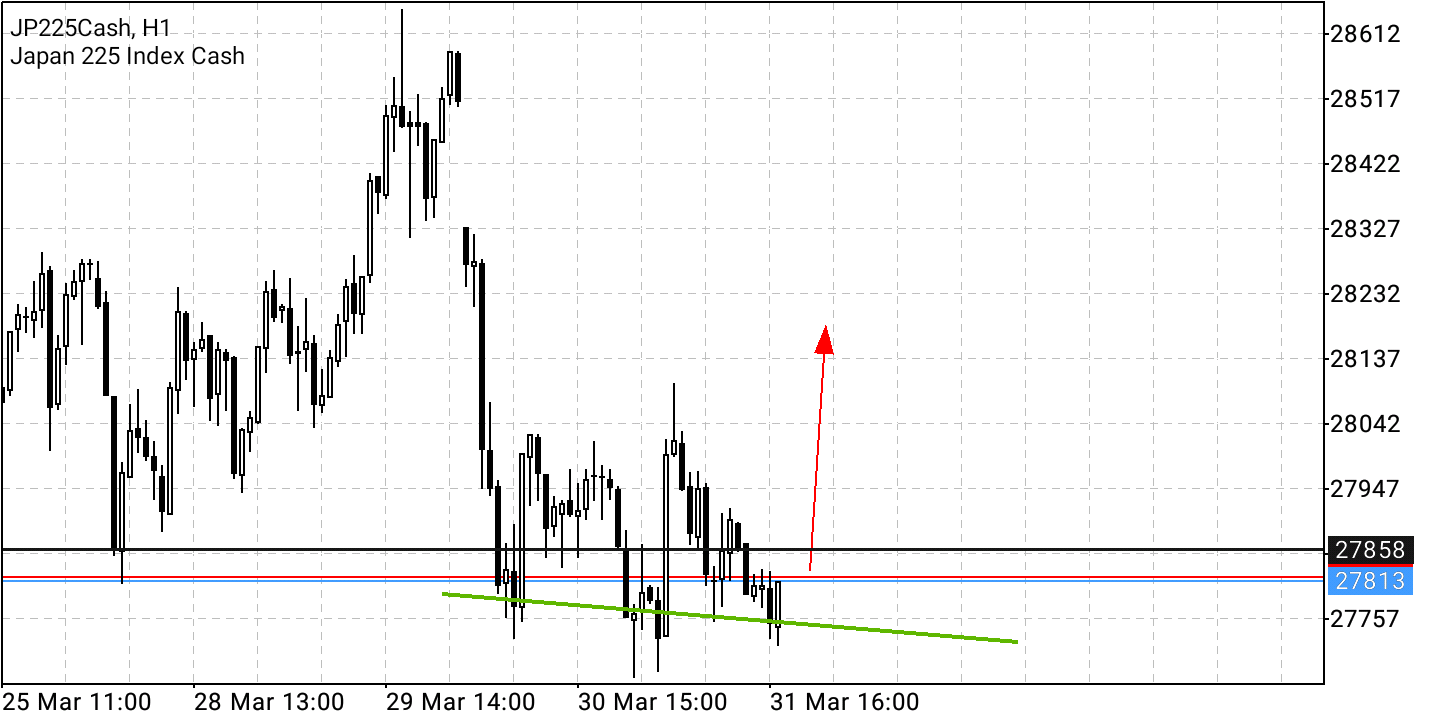 Börse ein Haifischbecken: Trade was du siehst 1307455