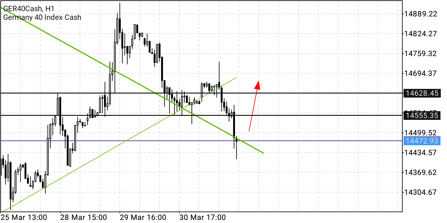 Börse ein Haifischbecken: Trade was du siehst 1307456