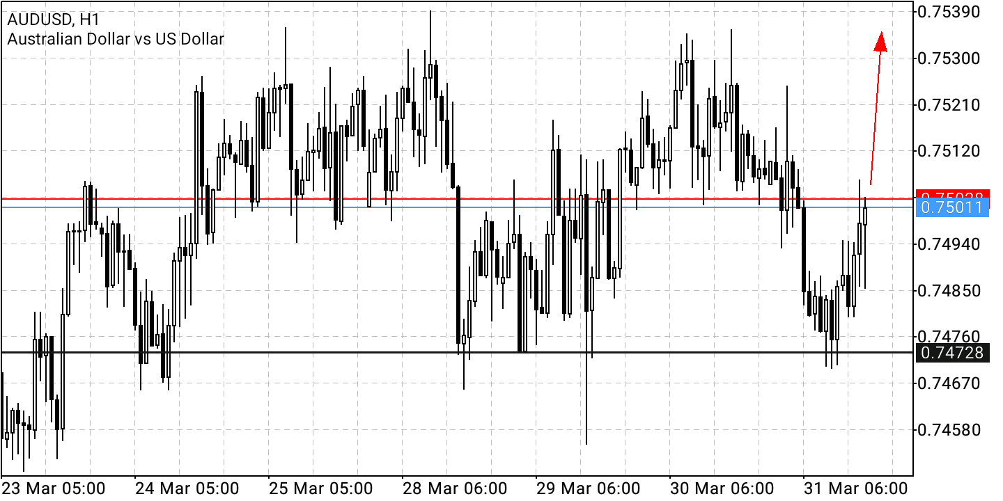 Börse ein Haifischbecken: Trade was du siehst 1307457