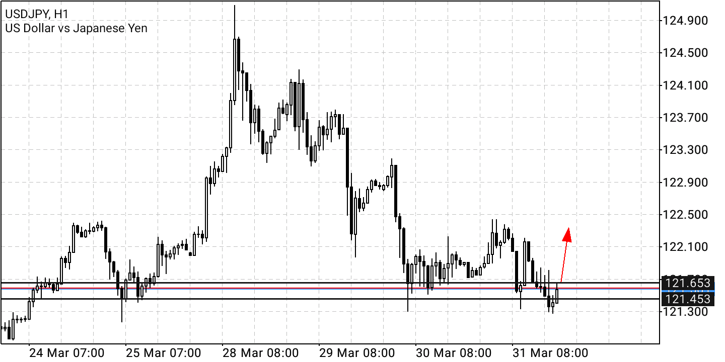 Börse ein Haifischbecken: Trade was du siehst 1307484