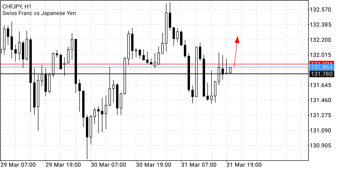 Börse ein Haifischbecken: Trade was du siehst 1307488