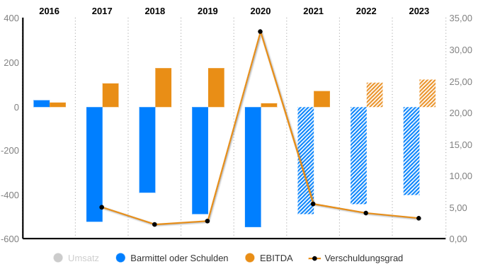 CORESTATE Capital Holding S.A 1307509