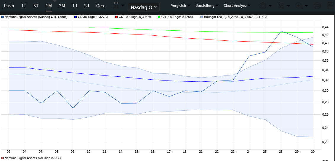 Neptune Digital-Krypto Hoffnung? 1307397