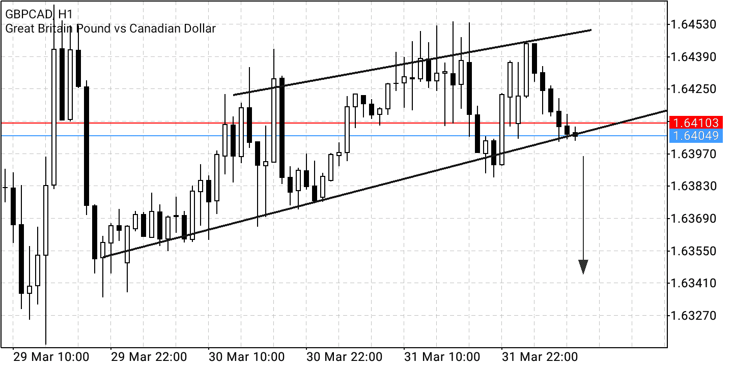 Börse ein Haifischbecken: Trade was du siehst 1307532