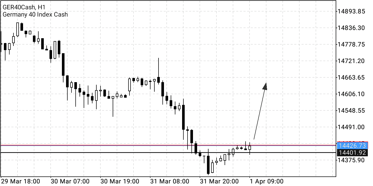 Börse ein Haifischbecken: Trade was du siehst 1307559