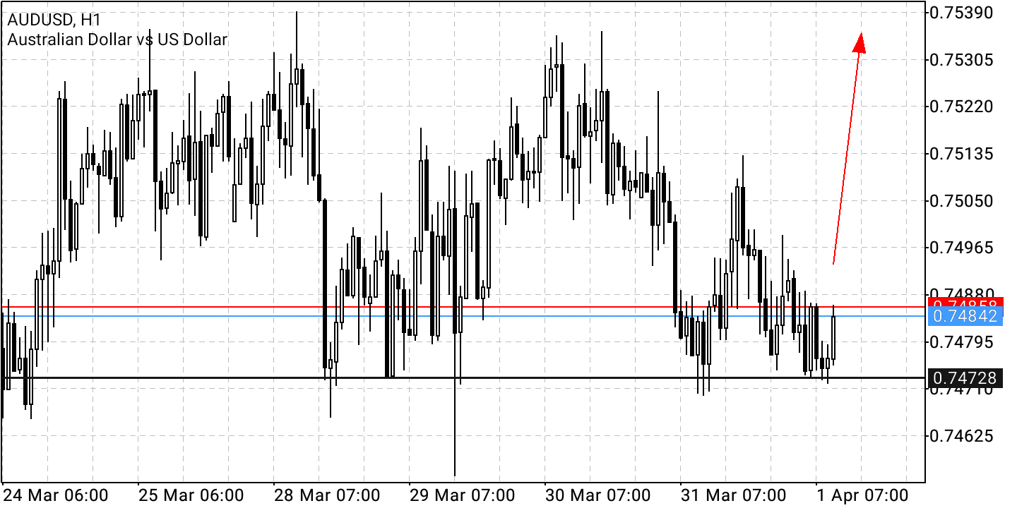 Börse ein Haifischbecken: Trade was du siehst 1307572