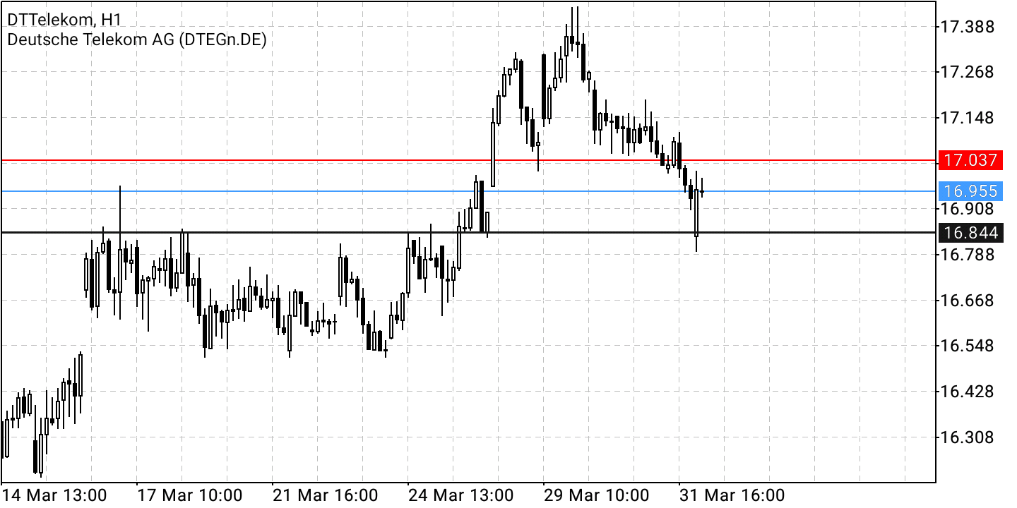 Börse ein Haifischbecken: Trade was du siehst 1307593