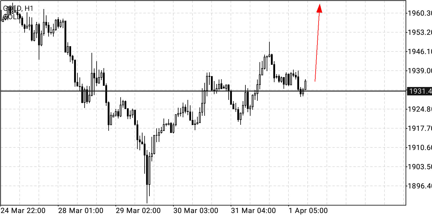 Börse ein Haifischbecken: Trade was du siehst 1307604