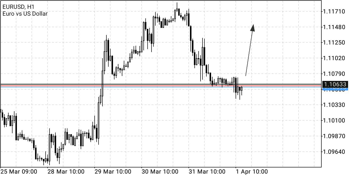 Börse ein Haifischbecken: Trade was du siehst 1307629