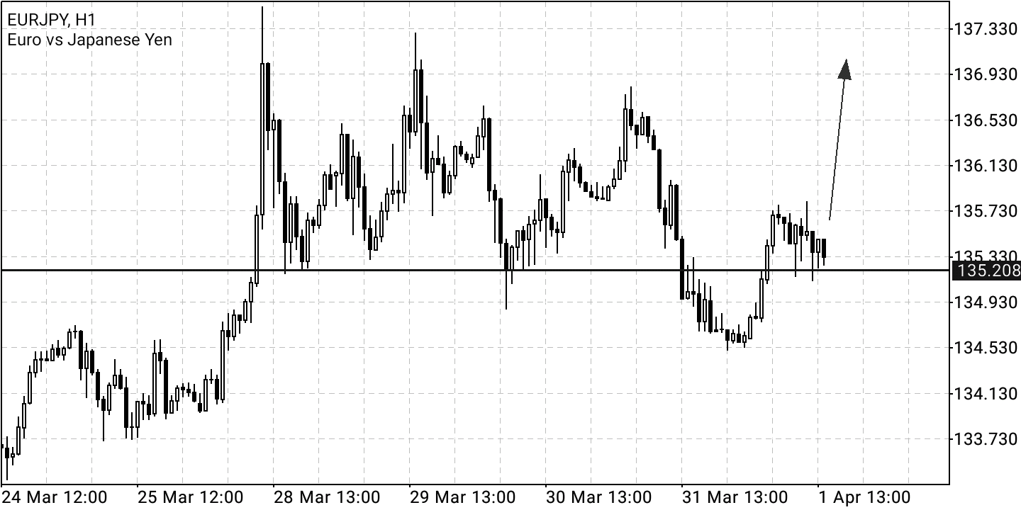 Börse ein Haifischbecken: Trade was du siehst 1307644