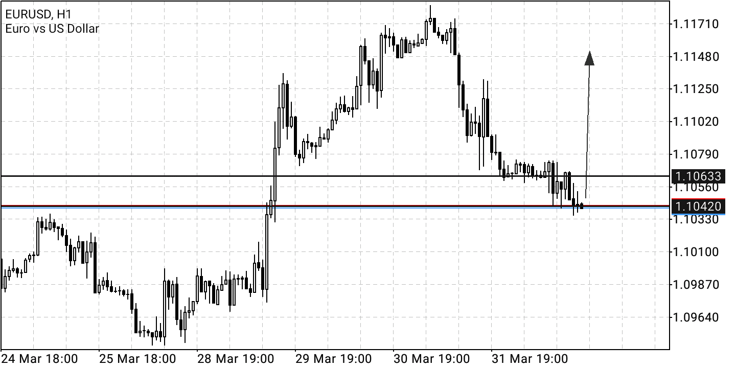 Börse ein Haifischbecken: Trade was du siehst 1307665