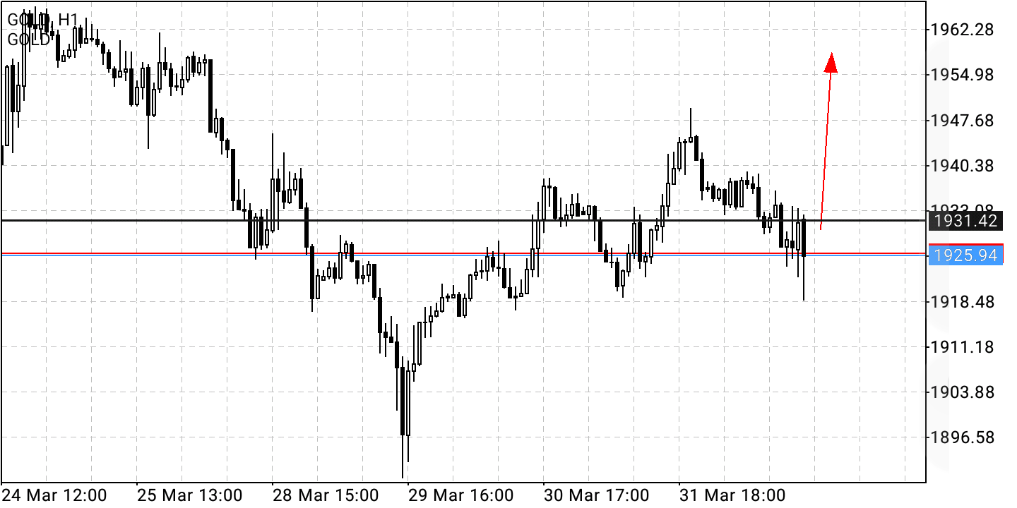 Börse ein Haifischbecken: Trade was du siehst 1307675