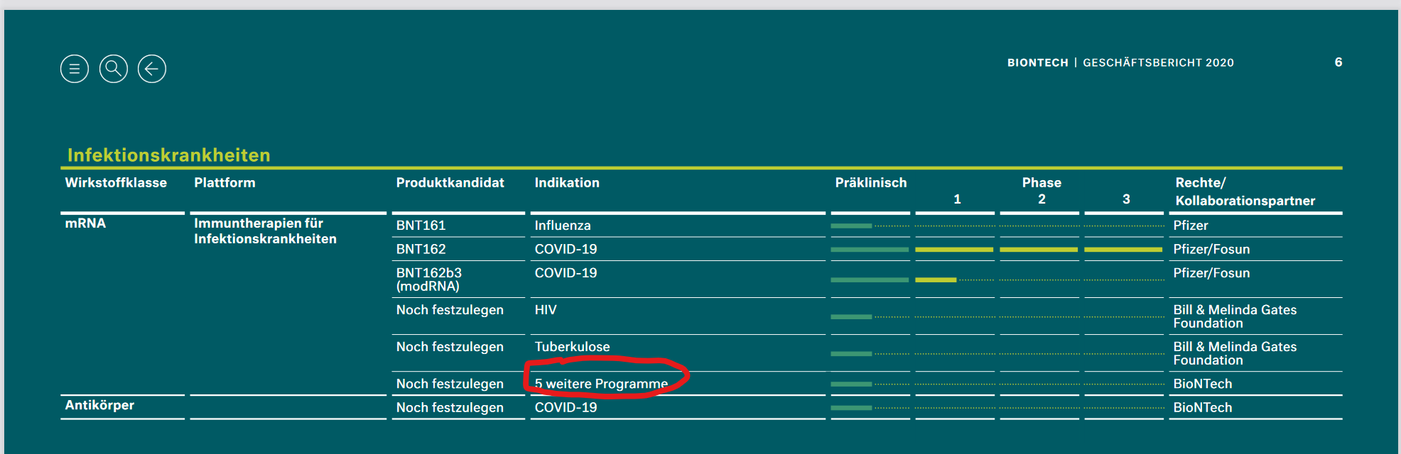 Biontech & MRNA: Revolution in der Pharmaindustrie 1307624